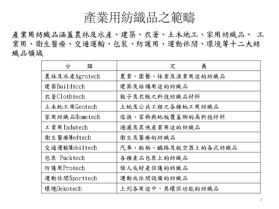 涂布贴合技术与应用ppt课件_第4页