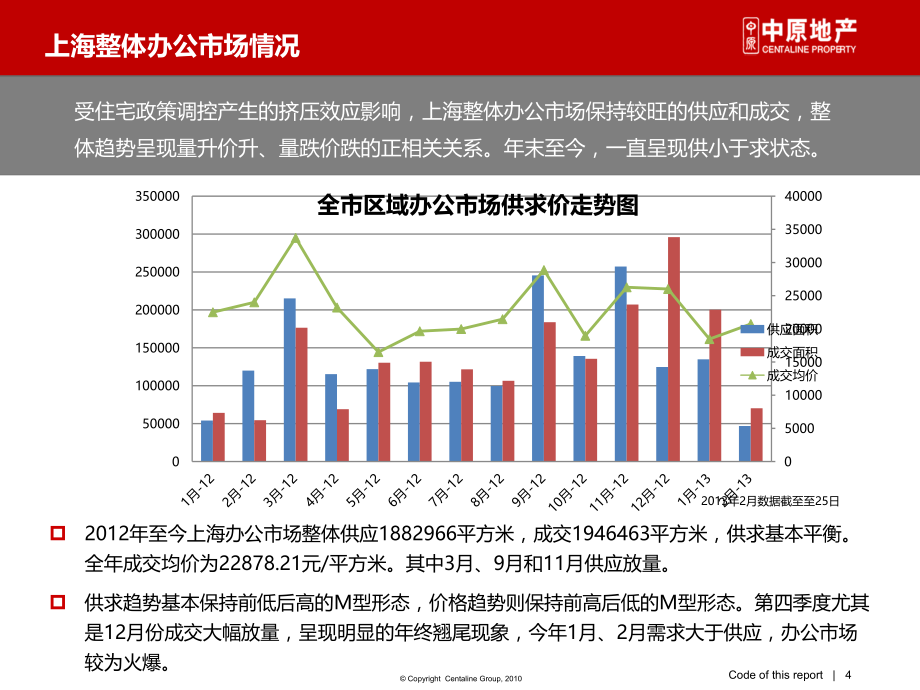 《精编》房地产策划营销方案_第4页