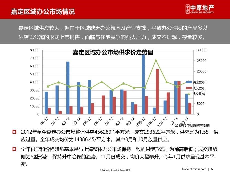 《精编》房地产策划营销方案_第5页