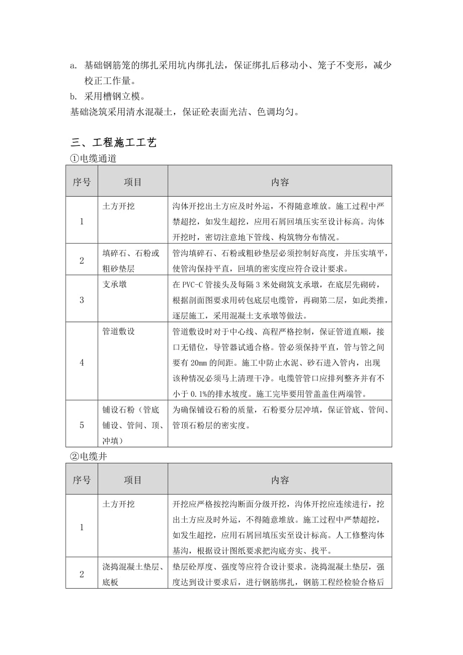 项目策划范本 新建配网样板工程创优亮点策划书（实用）_第3页