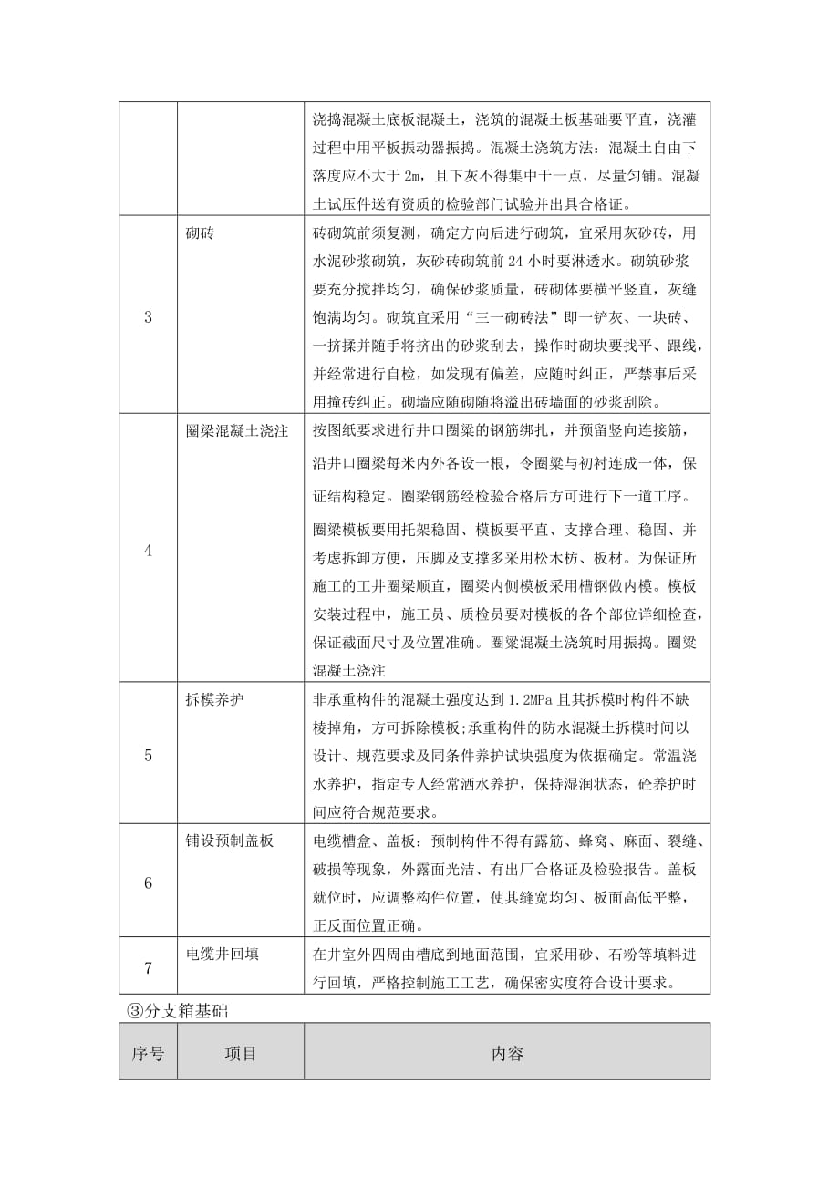 项目策划范本 新建配网样板工程创优亮点策划书（实用）_第4页