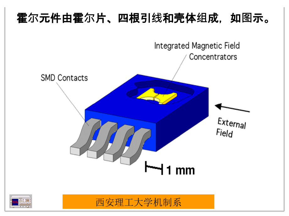 各种类型传感器ppt课件_第3页