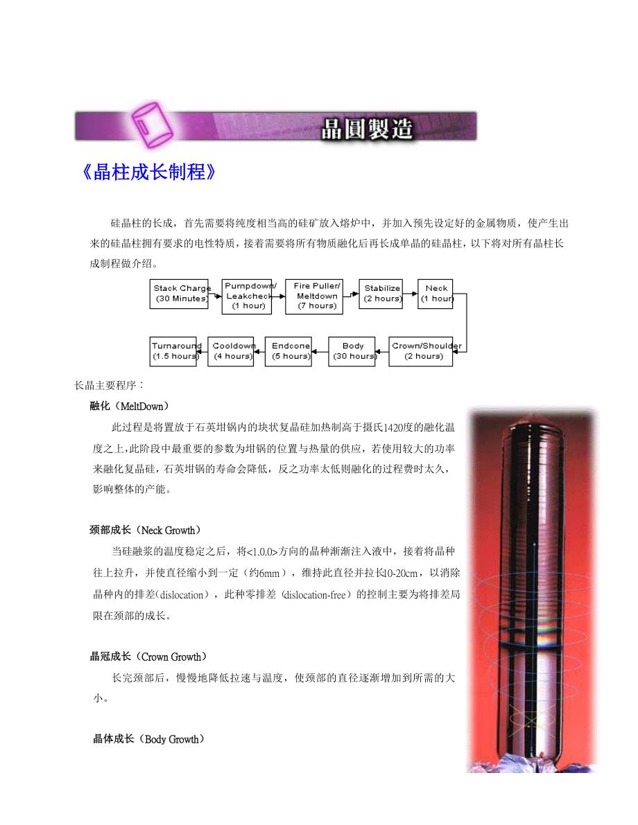 半导体全制程介绍_第2页