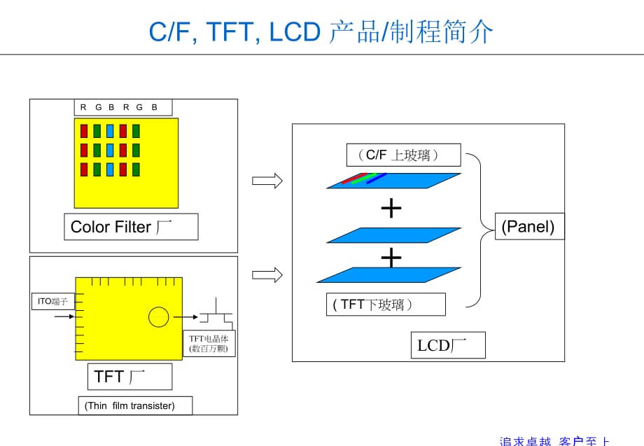 《精编》电子制程培训教材_第5页