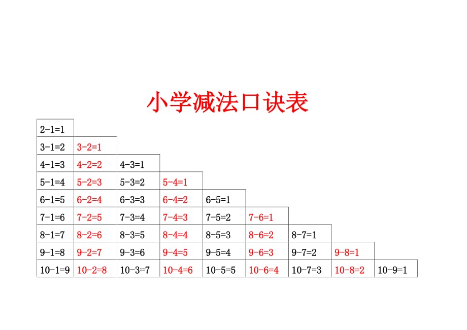 小学加减乘除法口诀表[1]_第2页