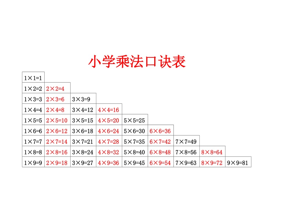 小学加减乘除法口诀表[1]_第3页