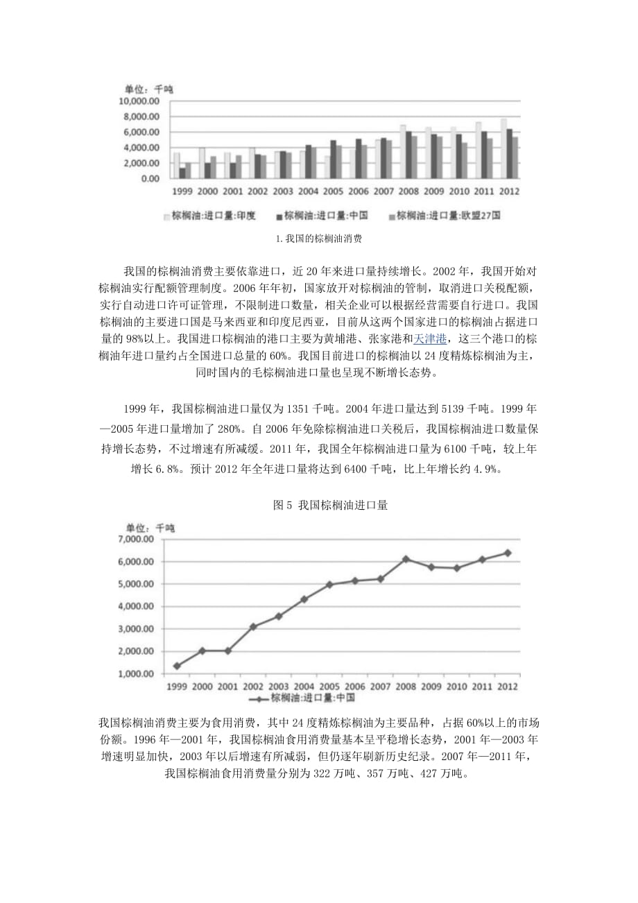 世界棕榈油市场现状及展望_第4页