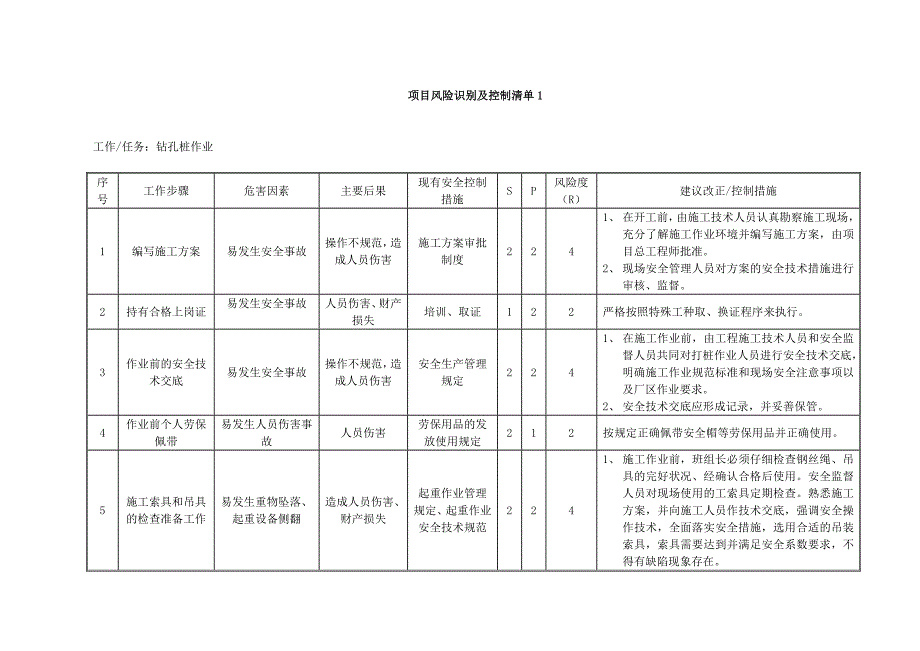 项目风险识别及控制清单内容_第1页