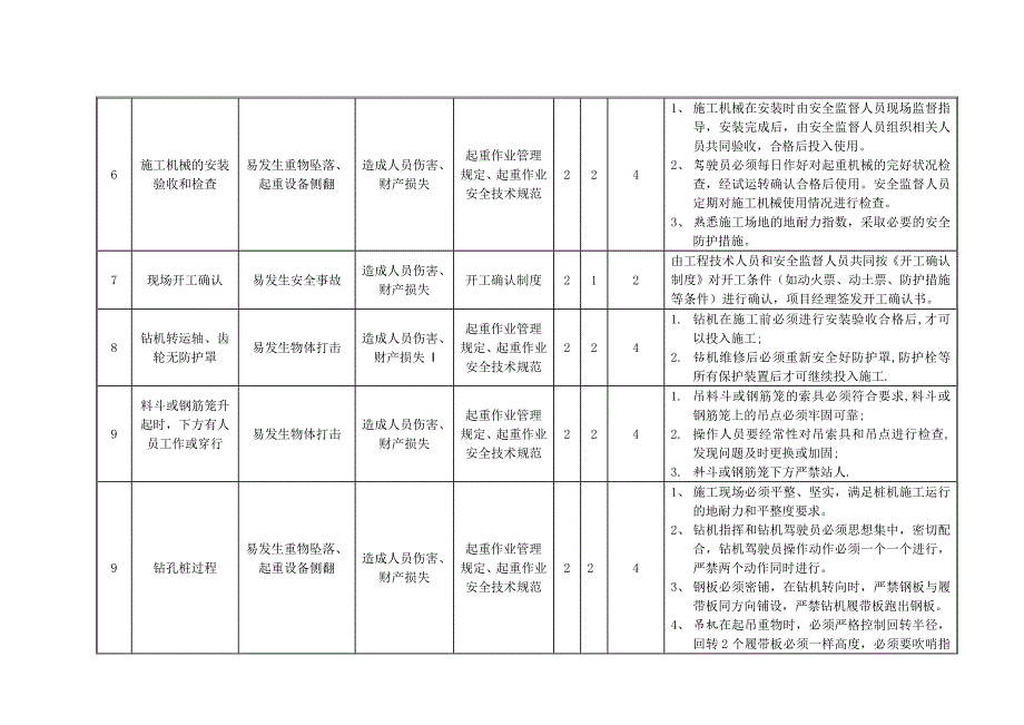 项目风险识别及控制清单内容_第2页