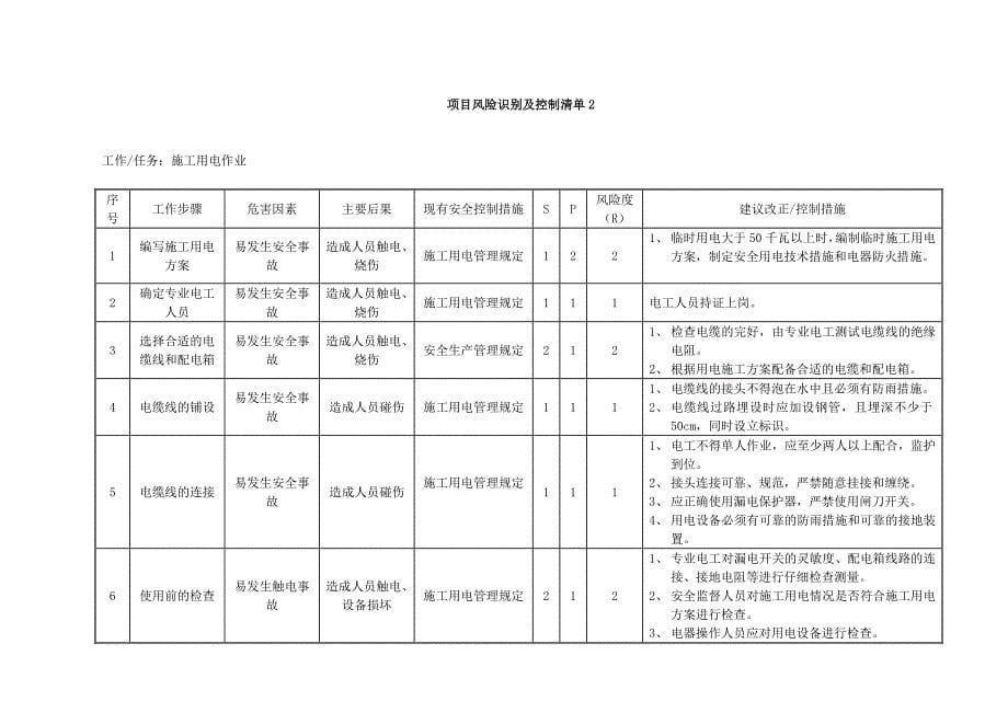 项目风险识别及控制清单内容_第5页