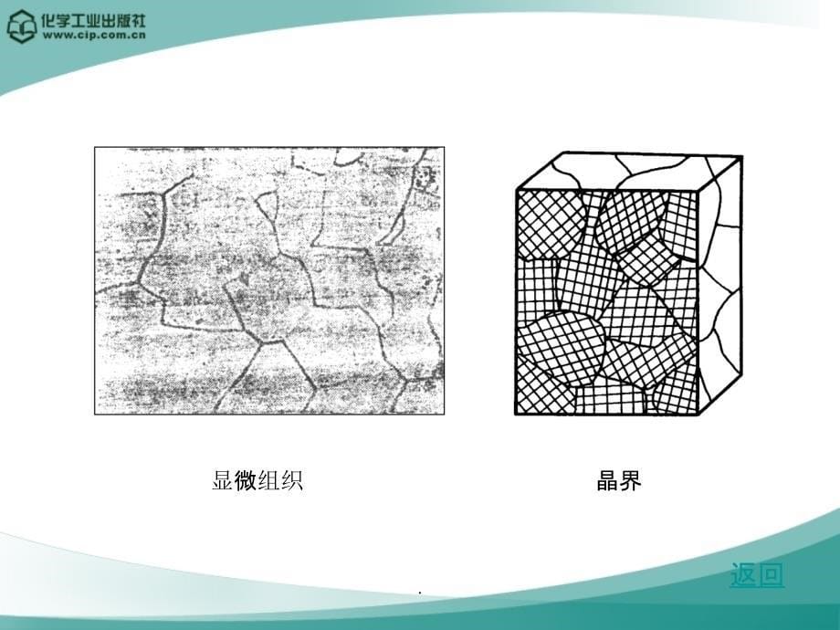 第二章第1讲材料科学与工程基础(顾宜ppt课件_第5页