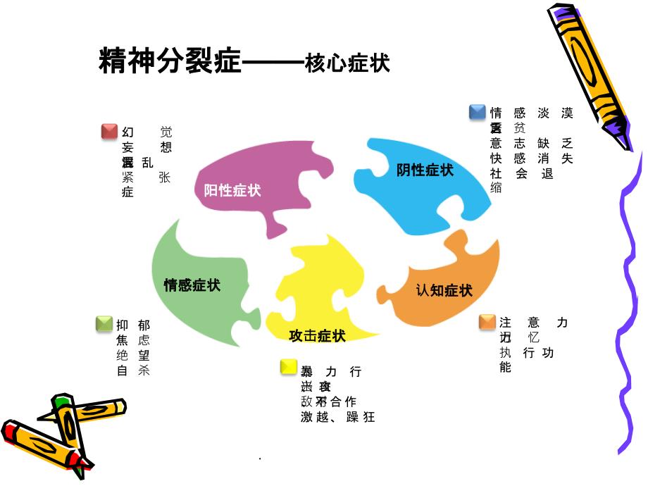 精神分裂症全病程治疗ppt课件_第4页