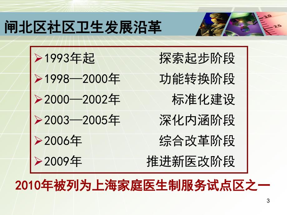 《精编》家庭医生服务责任制汇报_第3页