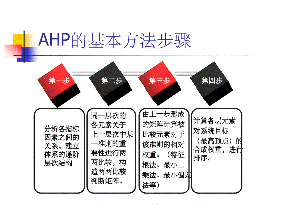AHP方法简介与应用举例ppt课件_第3页