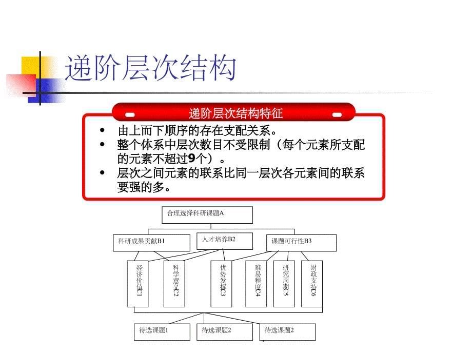 AHP方法简介与应用举例ppt课件_第5页