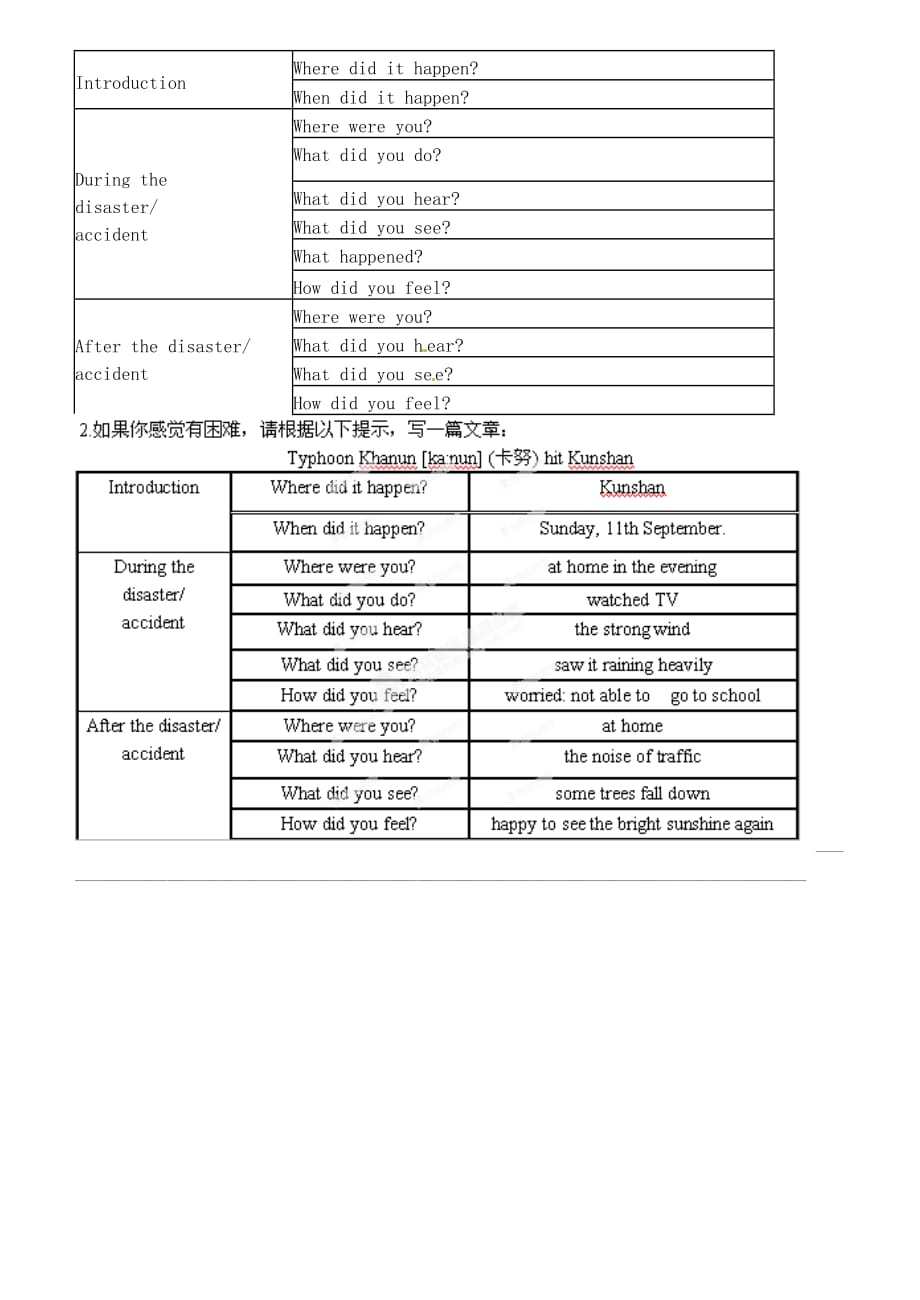 江苏省南京市六合区马鞍镇初级中学八年级英语上册《Unit 6 Period 8 Main task》导学案（无答案） 牛津版_第2页