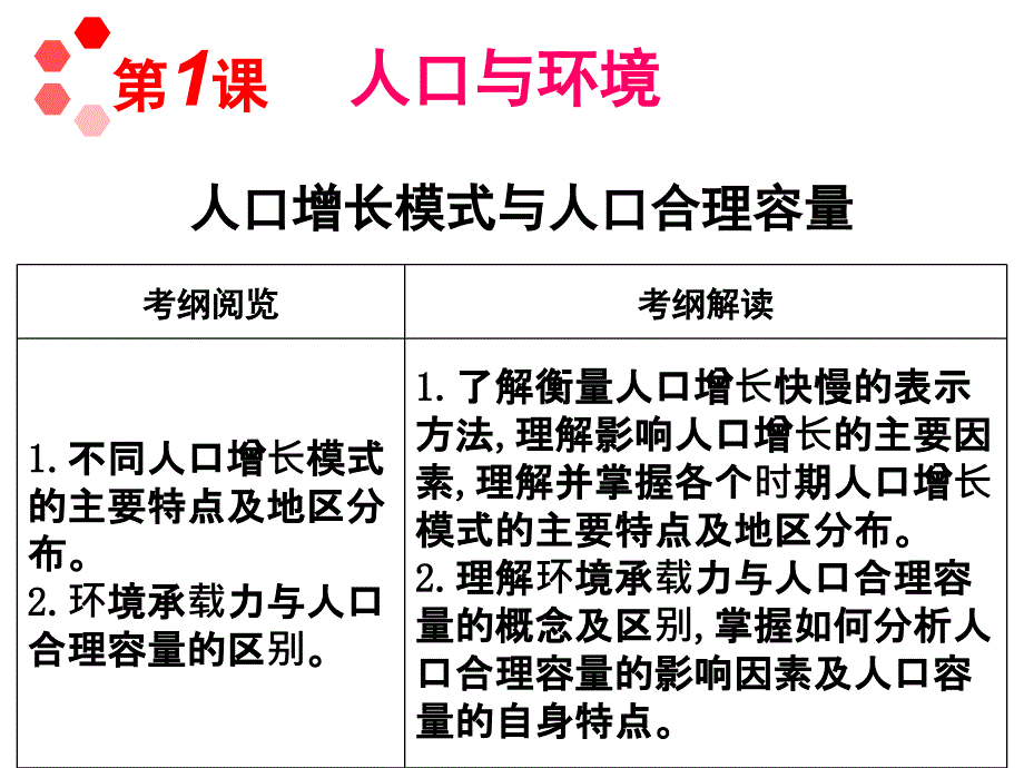 第一讲人口增长模式与人口合理容量课件ppt_第1页