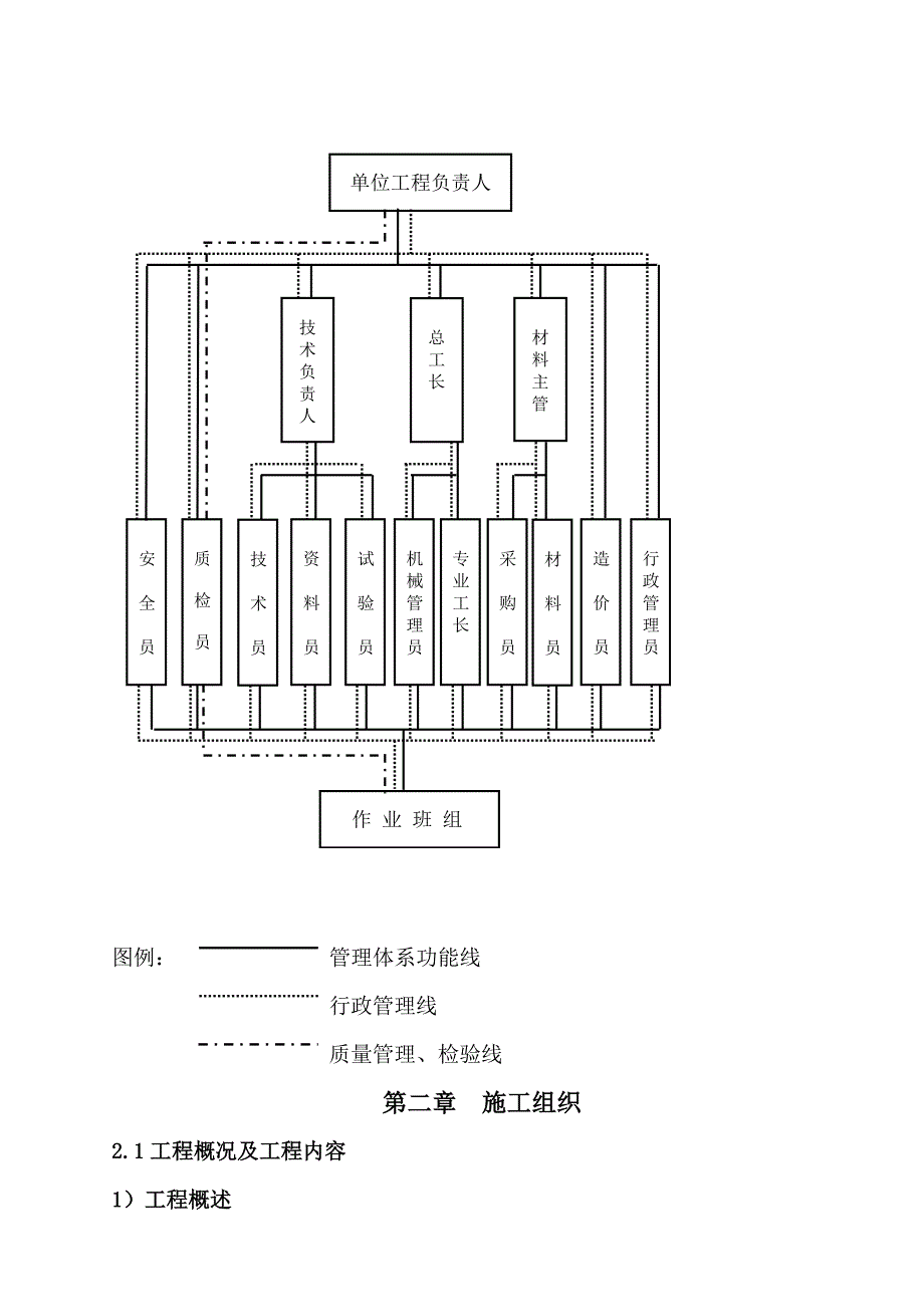 《精编》天花板维修及更换工程施工组织设计_第4页