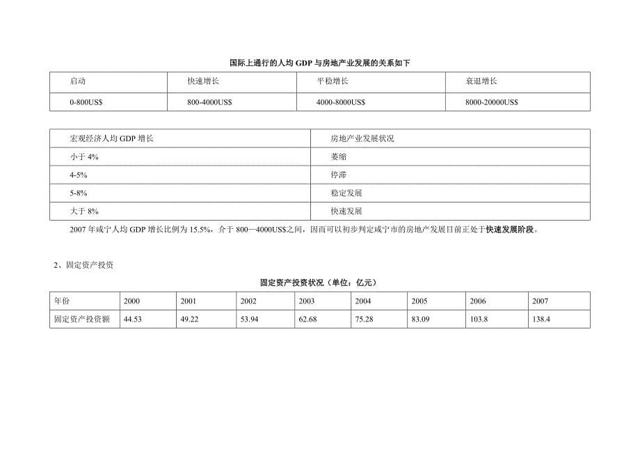 《精编》某国际城项目市场研究报告_第5页