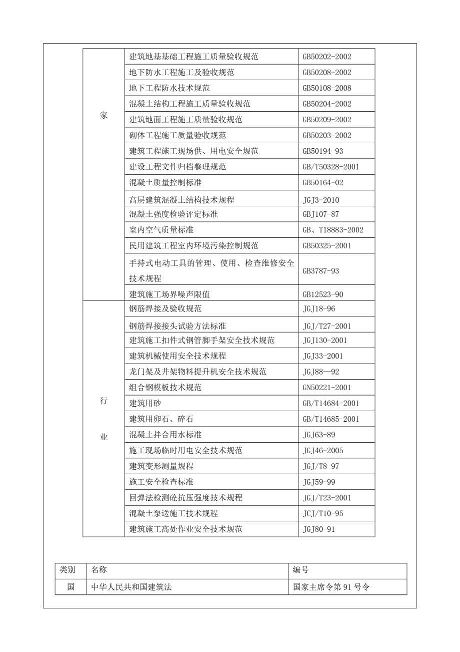 《精编》某地块工程施工组织设计_第5页