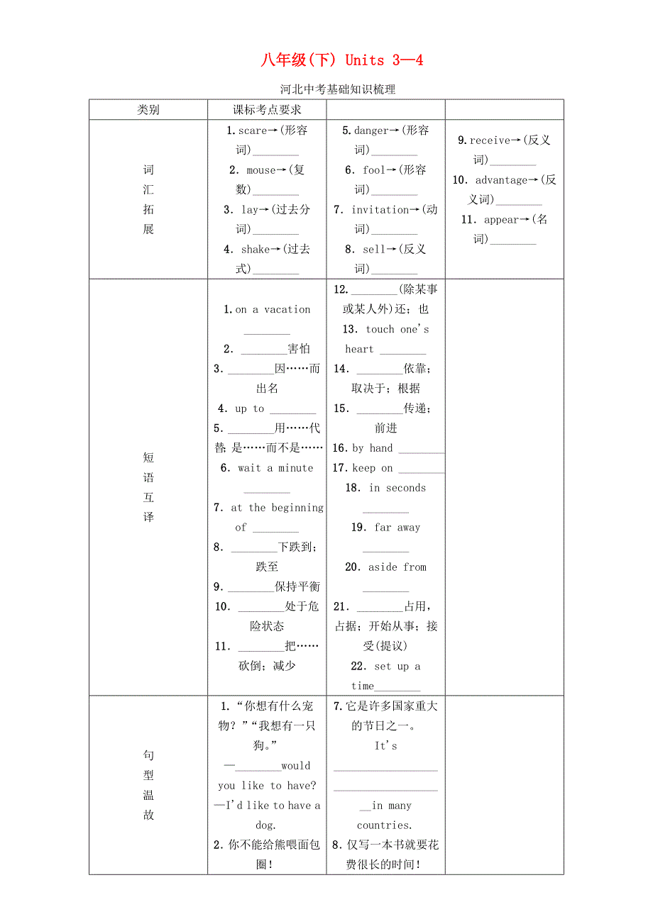 中考命题研究（冀教专版）2020中考英语 基础知识梳理 八下 Units 3-4（无答案）_第1页