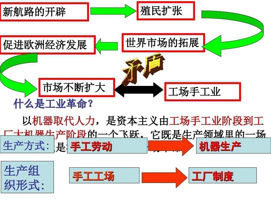 工业革命时期(学案1).ppt_第5页