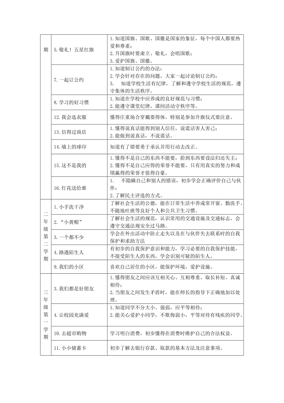 小学品社学科法制教育内容要求_第2页