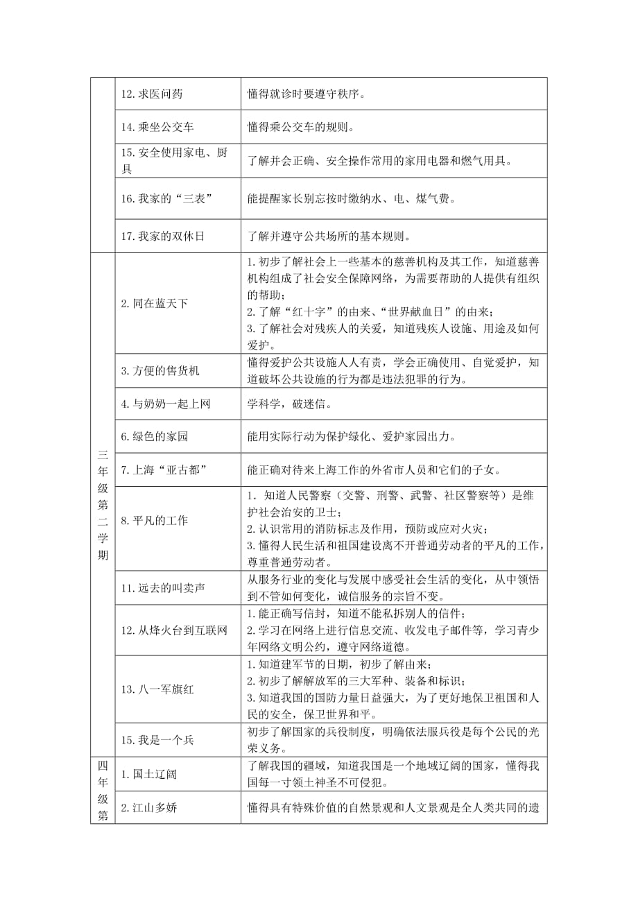 小学品社学科法制教育内容要求_第3页