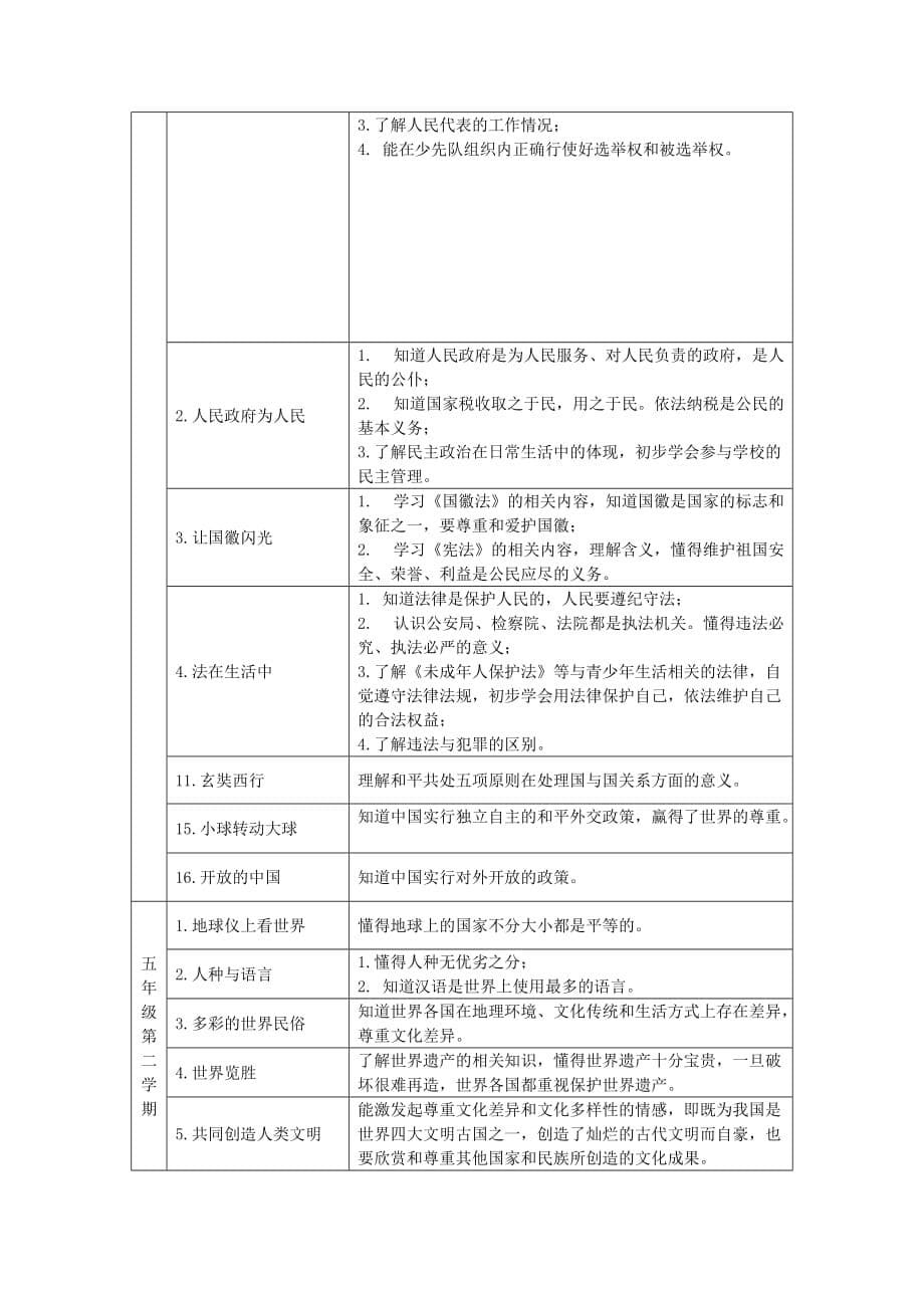 小学品社学科法制教育内容要求_第5页