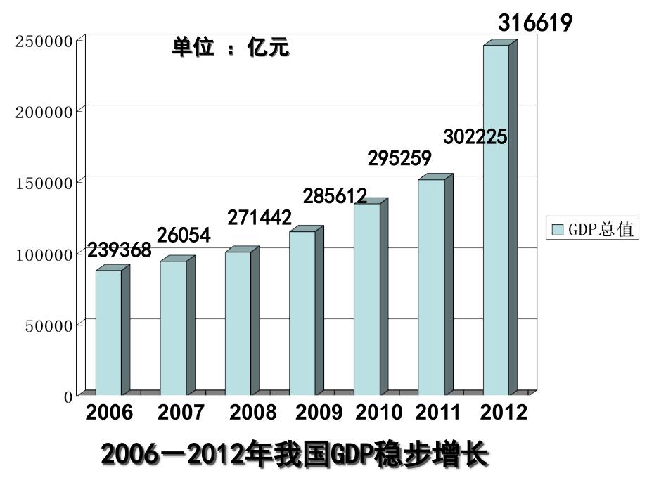 101围绕主题抓住主线(上课用).ppt_第3页