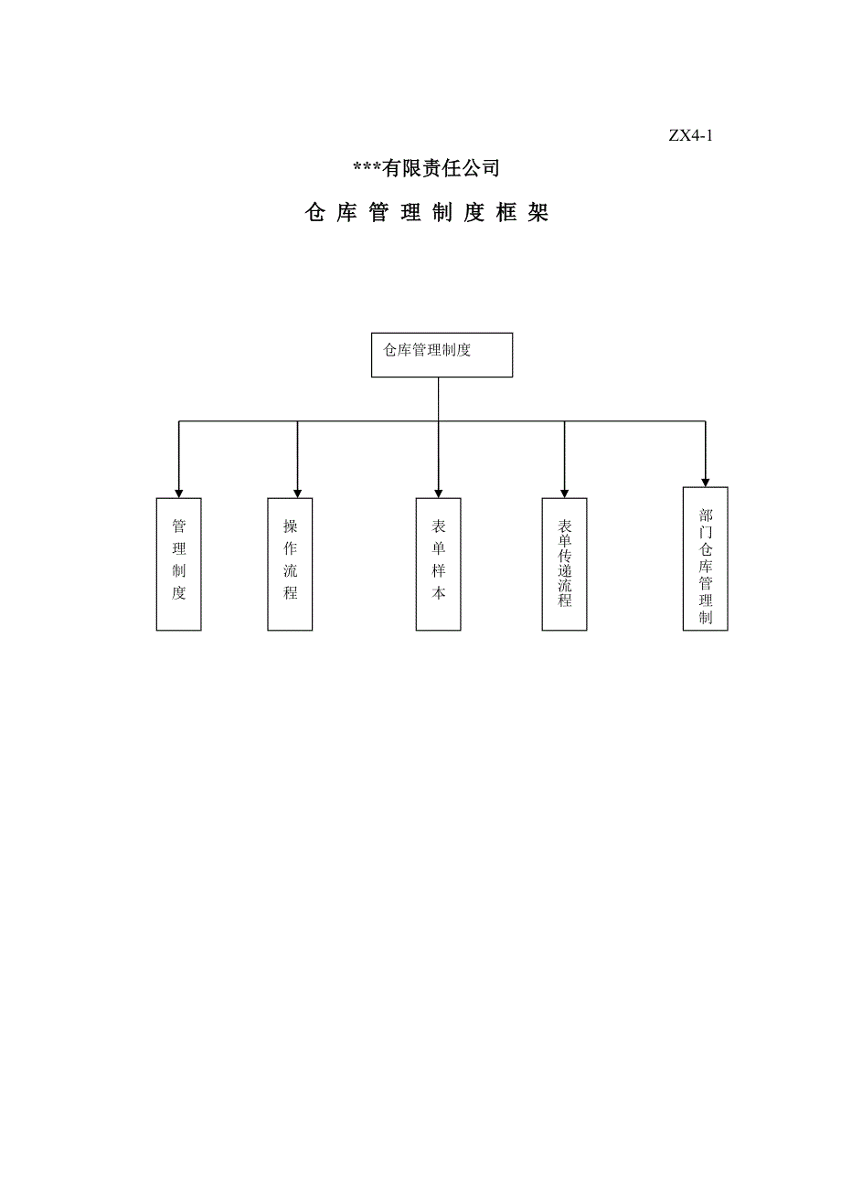 《精编》某公司仓库管理制度框架_第1页