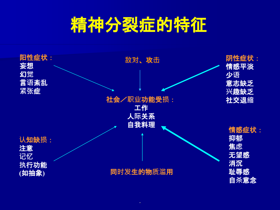 精神分裂症完整ppt课件_第3页