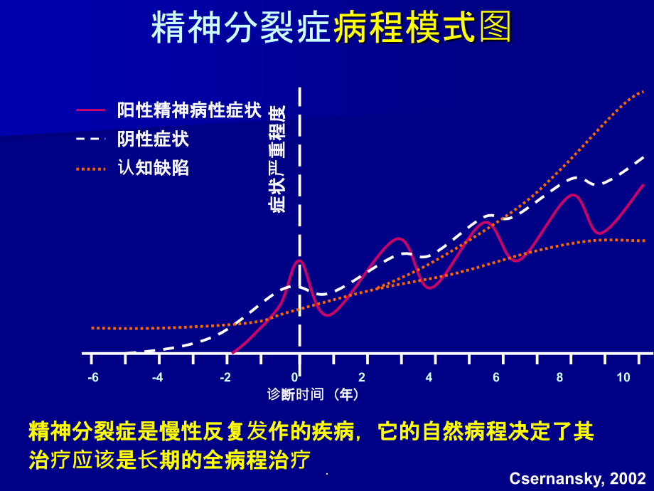 精神分裂症完整ppt课件_第4页