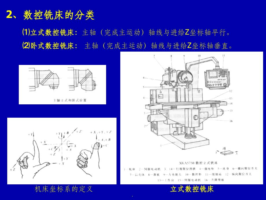 数控机床系统结构ppt课件_第3页