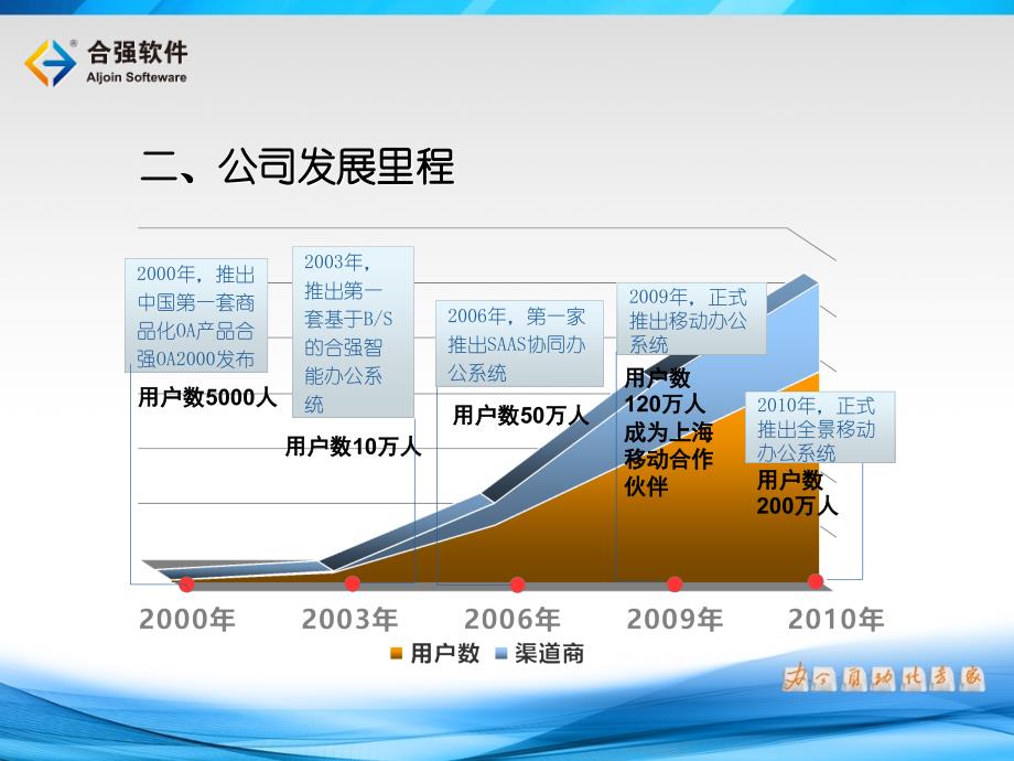 《精编》某公司全景产品介绍_第3页