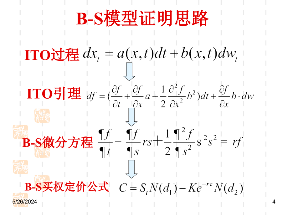 《精编》投资分析Black-Scholes期权定价模型_第4页