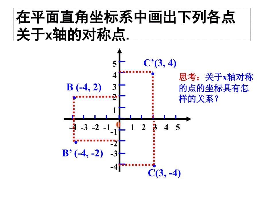 23.2.3关于原点对称的点的坐标.说课材料_第5页