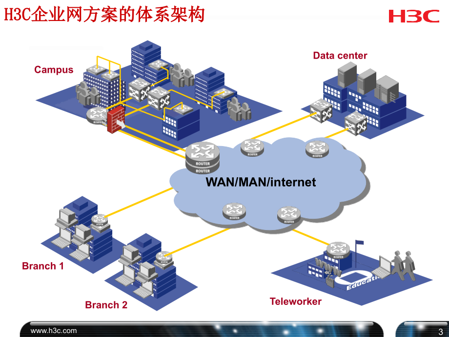 《精编》数据中心基础网络设计培训_第3页