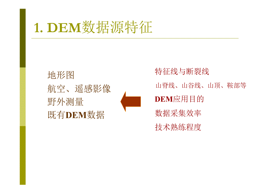 出版社版 第3章 DEM数据获取方法_第3页