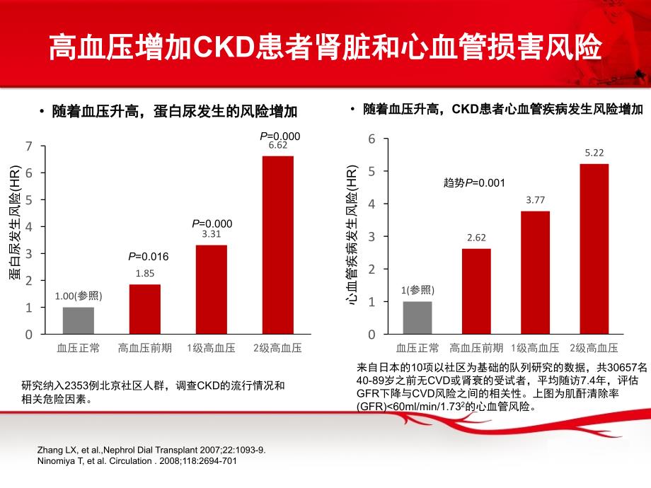 脏病伴高血压患者的优选课件ppt_第4页