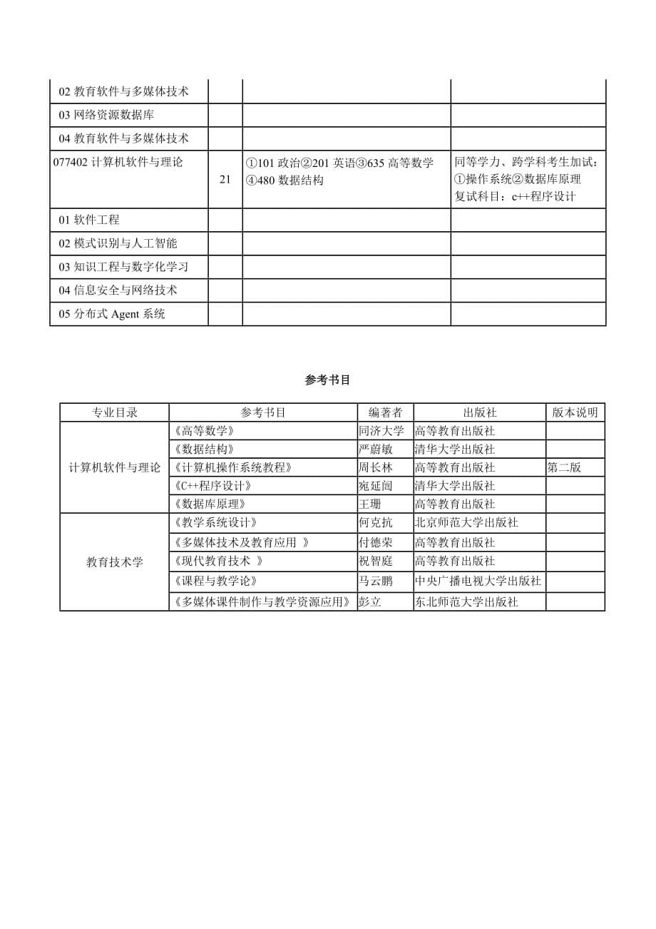 精品理想信息技术研究院（软件学院）_第5页