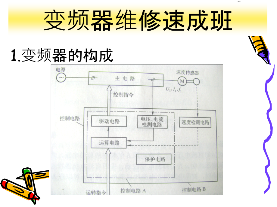 内部变频器维修速成班ppt课件_第4页