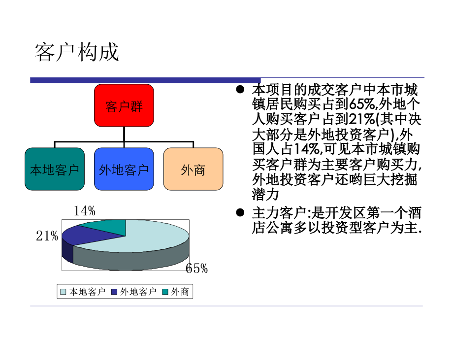 《精编》某项目营销策划提案_第2页