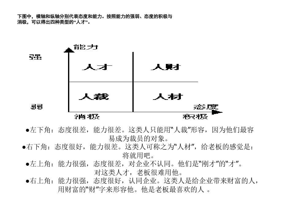 《精编》怎样做一个成功的销售顾问人员培训_第5页