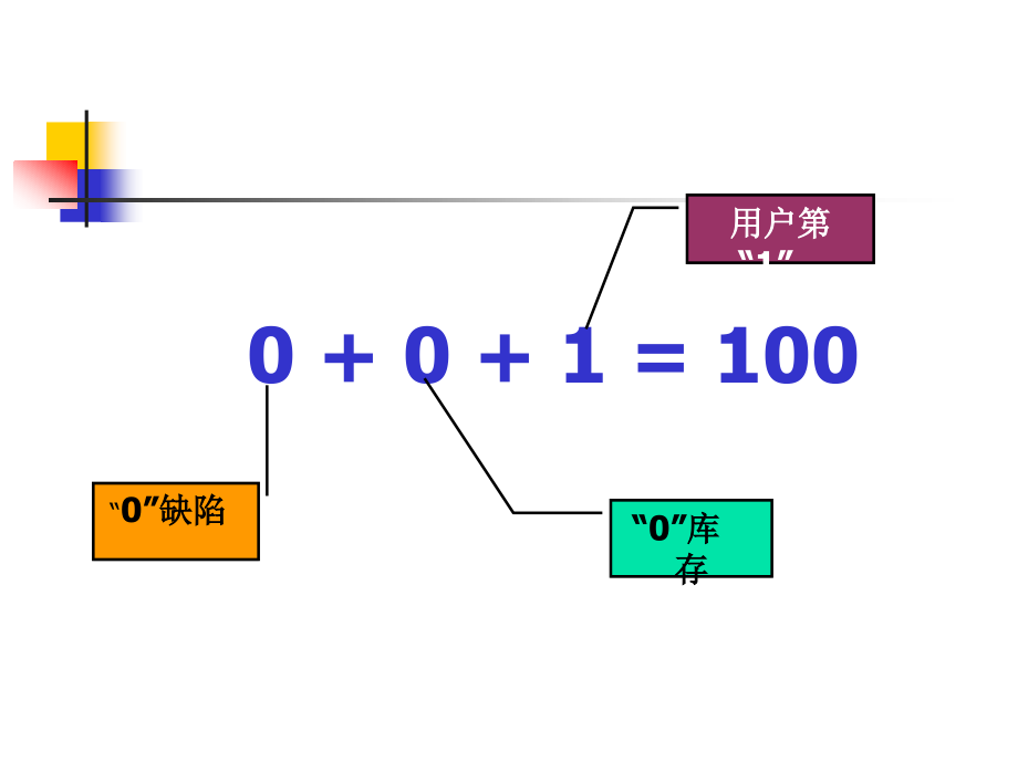 《精编》市场营销管理哲学及其贯彻_第3页