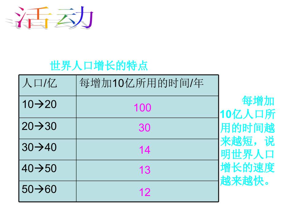 晋教版地理七上5.1《人口与人种》ppt课件2_第4页