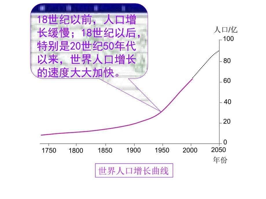 晋教版地理七上5.1《人口与人种》ppt课件2_第5页