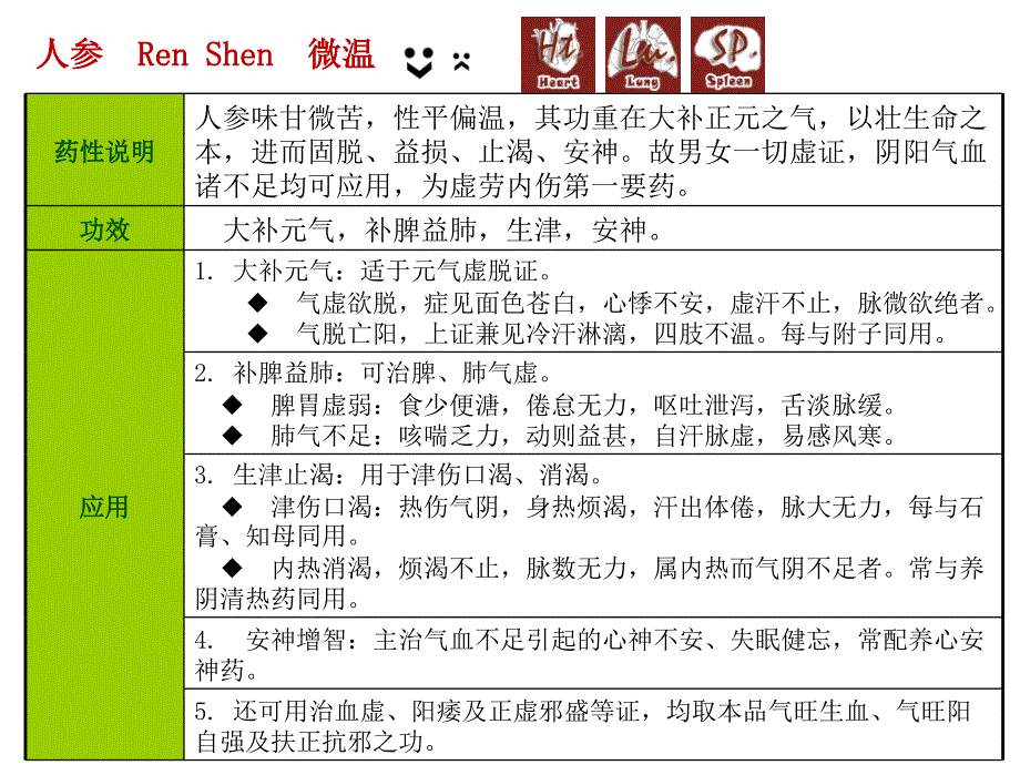 补气药课件课件ppt_第3页