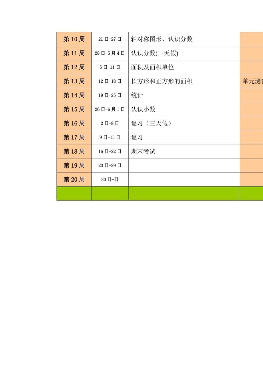 2013-2014五年级数学下册教学计划_第5页