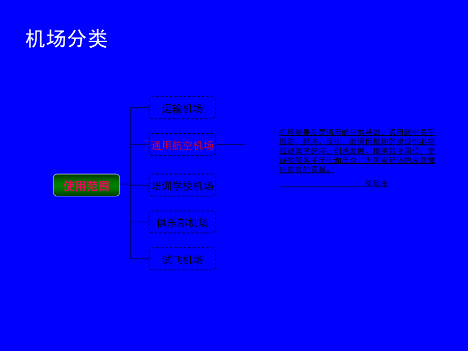 《精编》航空航天产业投资公司培训资料_第4页